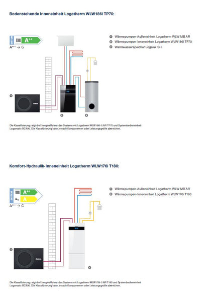 Wärmepumpe Paket M: Buderus Logatherm WLW186i-AR TP70