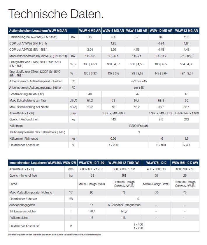 Wärmepumpe Paket M: Buderus Logatherm WLW186i-AR TP70