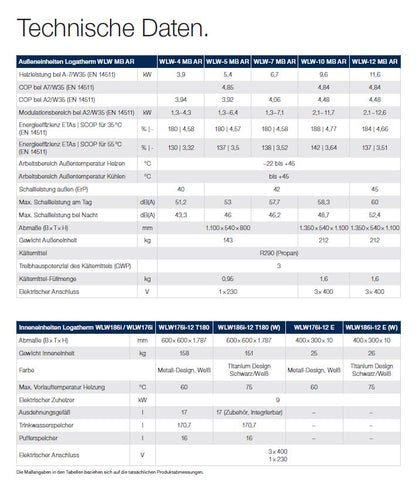 Wärmepumpe Paket M: Buderus Logatherm WLW186i-AR TP70