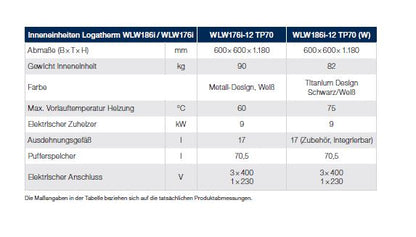 Wärmepumpe Paket M: Buderus Logatherm WLW186i-AR TP70