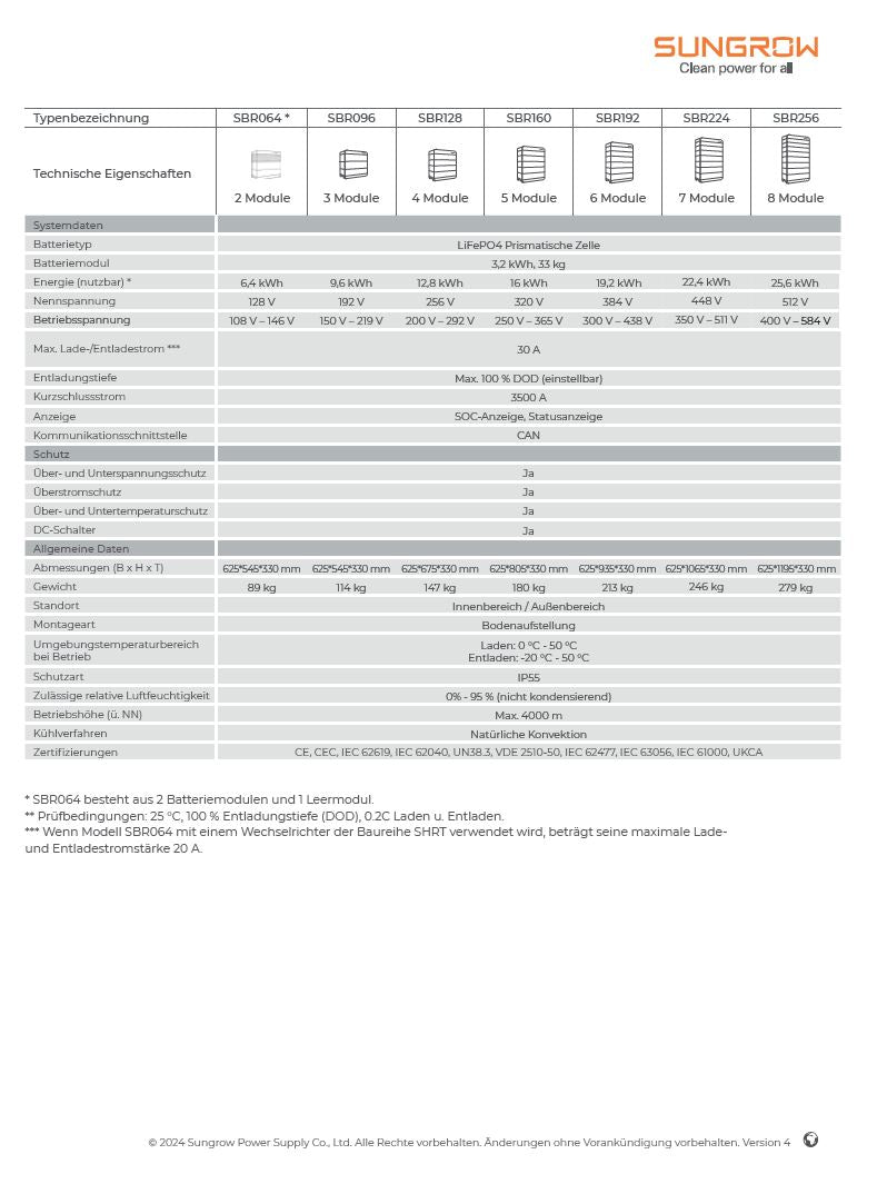 Photovoltaik Paket XL: (11.0-14.0 kWp)
