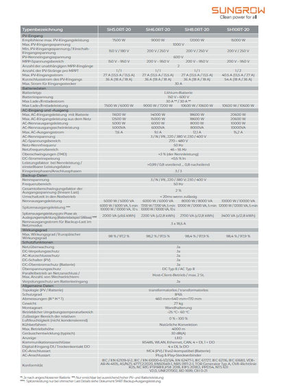 Photovoltaik Paket XL: (11.0-14.0 kWp)